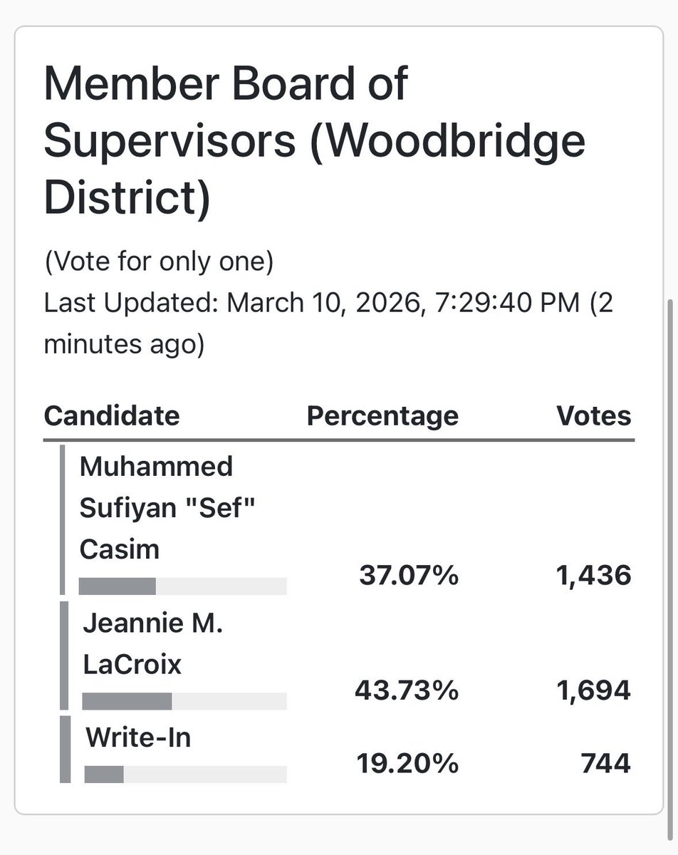 Sam Shirazi tweet media
