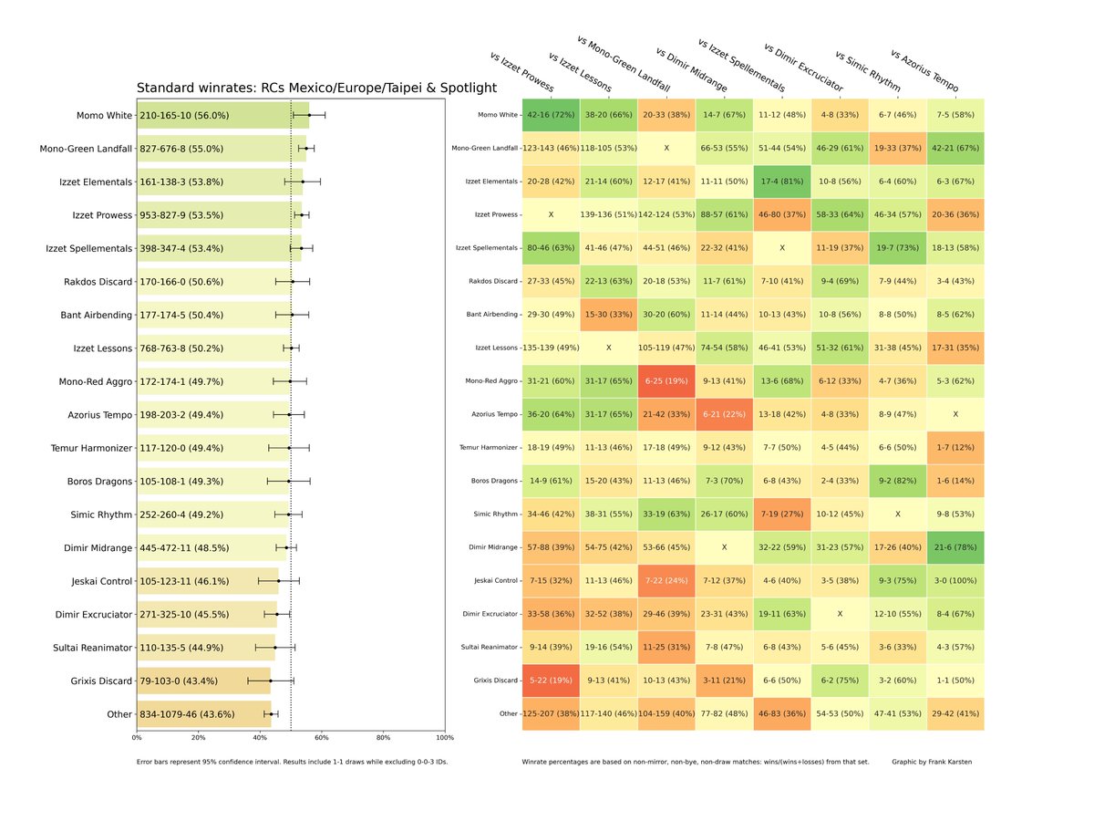 Frank Karsten tweet media