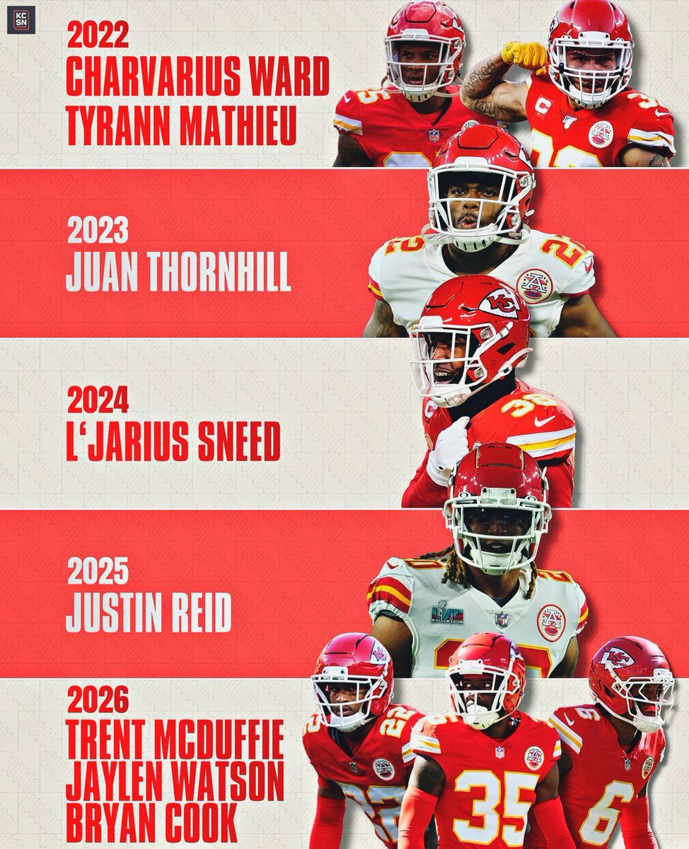 KCSportsNetwork's tweet photo. The Chiefs haven’t been afraid to move on from some big name defensive backs in recent years 😳 https://t.co/IB0z1htH3K