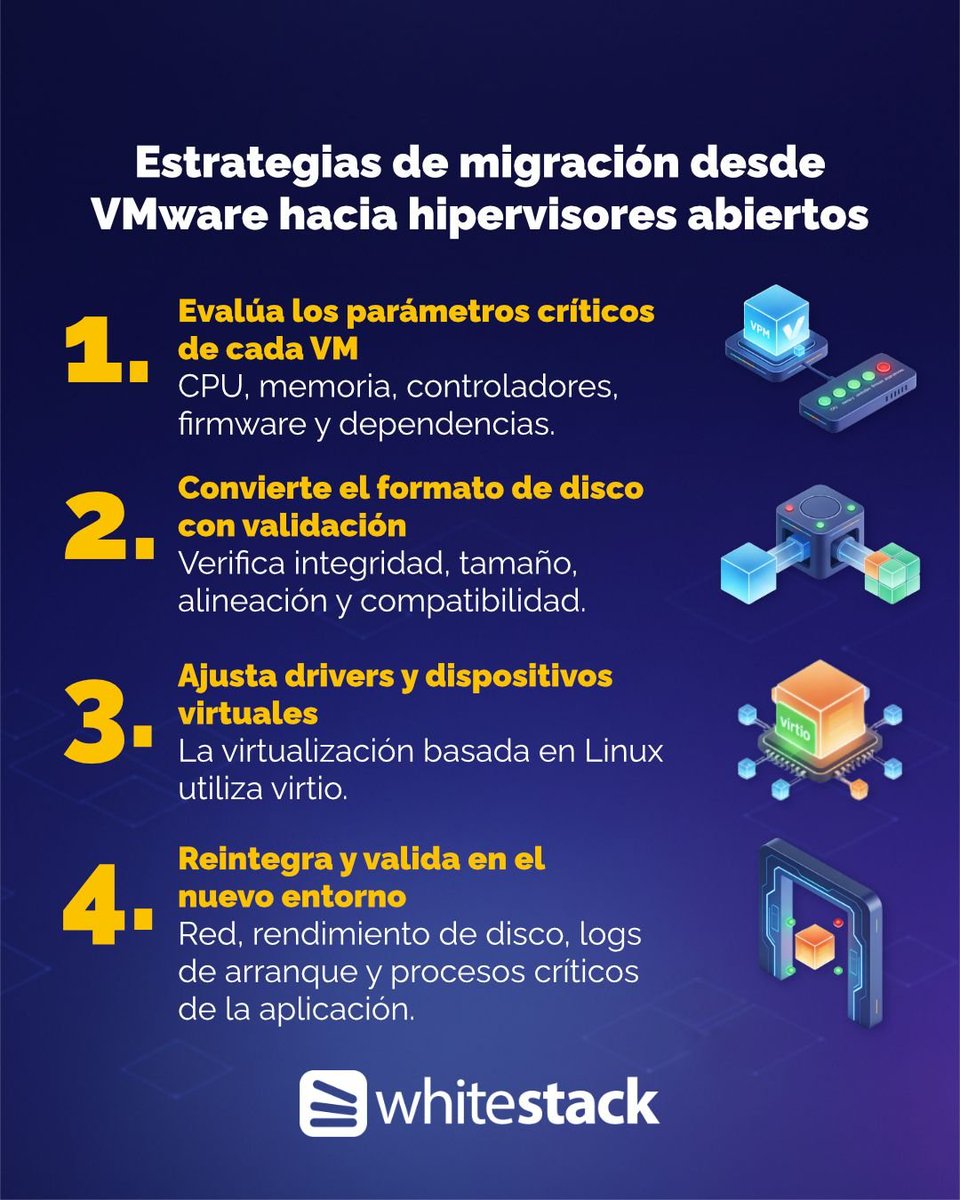 Whitestack tweet media