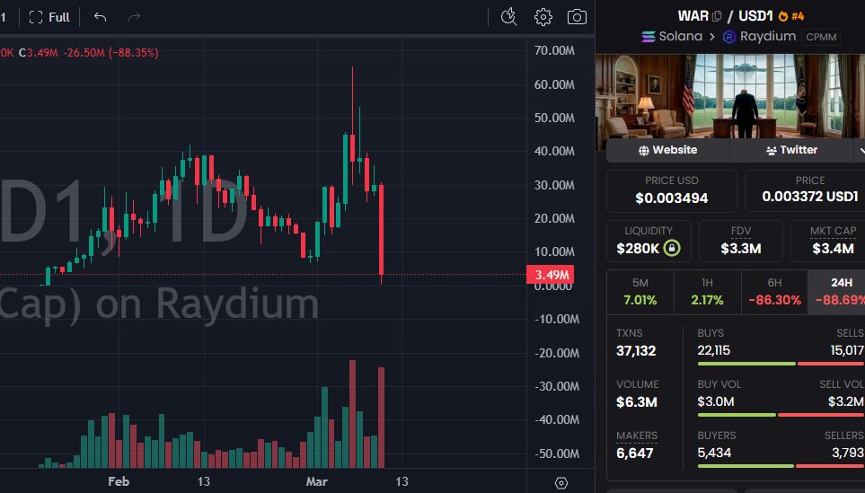 David Crypto Scam Hunter tweet media