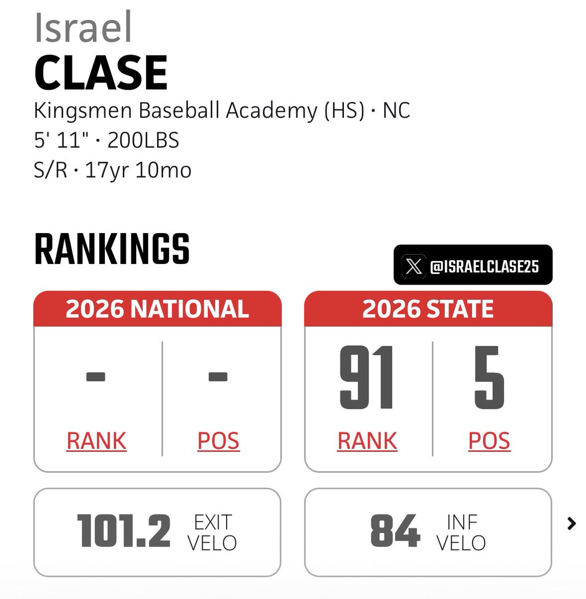 Israelclase25's tweet photo. From no ranking to this, Gods timing is everything!

Thank you @PrepBaseballNC 

#uncommitted2026
@AcademyKingsmen https://t.co/ixaBT72ovH