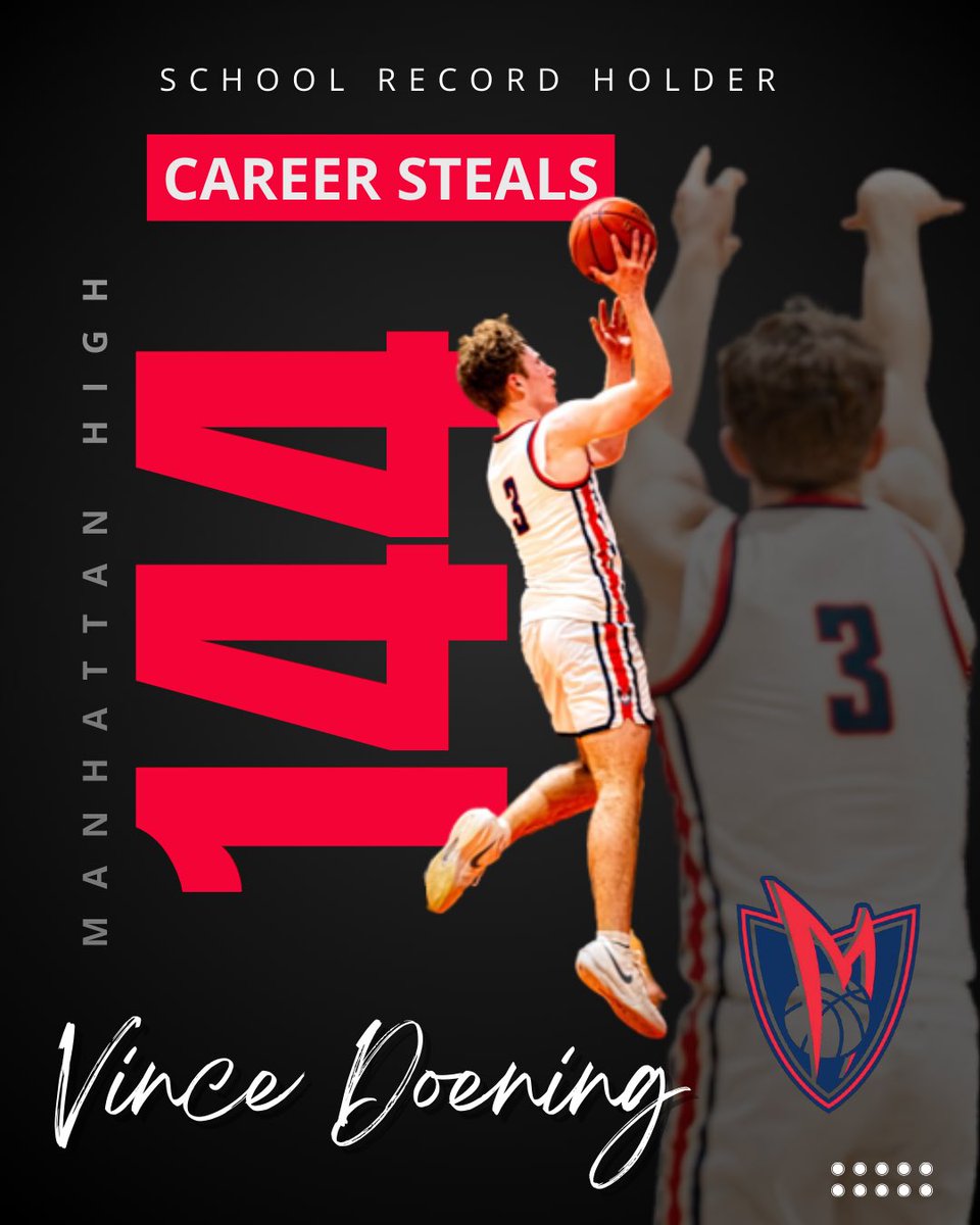 Manhattan HS Mens Basketball tweet media