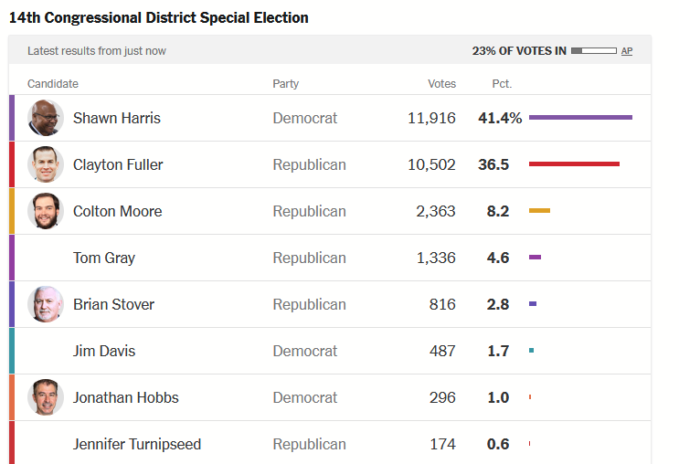 Polling USA tweet media
