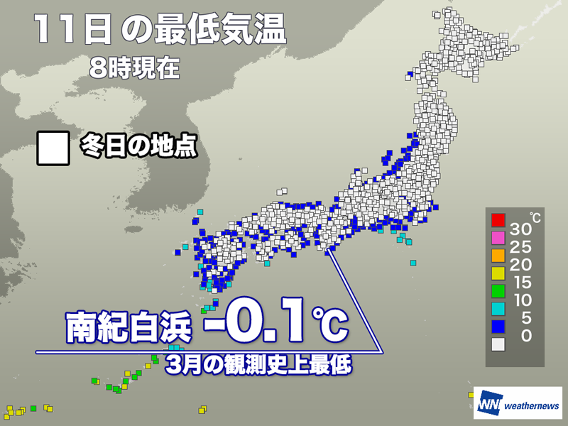 wni_jp's tweet photo. 【各地で氷点下の朝】
今日11日(水)の朝は霜が降りるほど冷え込んだところが多くなっています。

アメダスの観測地点では8時現在で661地点で氷点下を観測し冬日に。

和歌山県の南紀白浜では-0.1℃まで下がり、3月の観測史上最低気温を観測しました。
https://t.co/qRQ6GkB4id https://t.co/XAIQi5xpeO