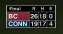 11point7's tweet photo. Quite the midweek we had in Storrs.

- 38 Earned Runs (45 total)
- 4 hours, 31 minutes
- 16 pitchers, 411 pitches
- 19 walks
- 8 players with 3+ hits
- BC's Nick Wang 3-4 3 HR 9 RBIs https://t.co/cmmKLmzGTY