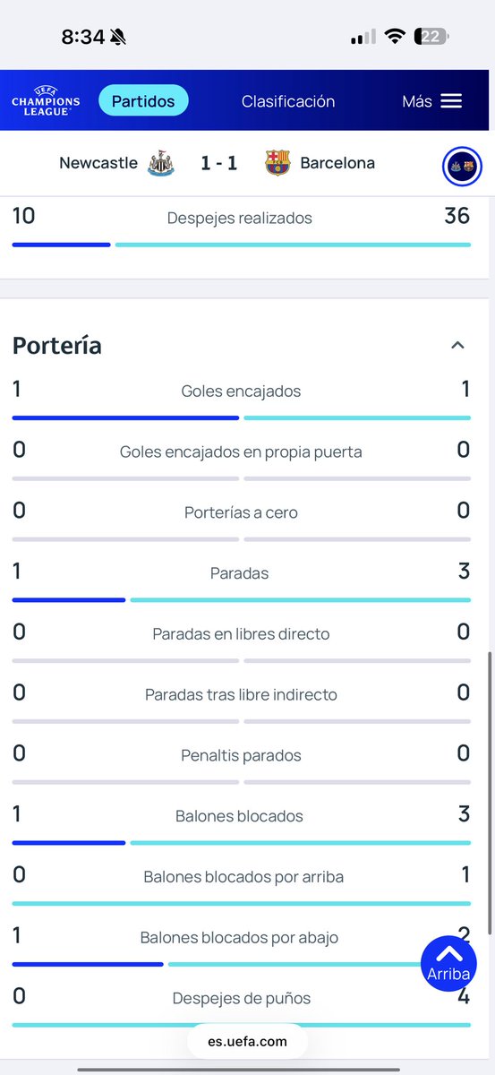 DelColoXSiempre's tweet photo. @OptaAnalyst 3 PARADAS DE JOAN https://t.co/IQE38DdKgC