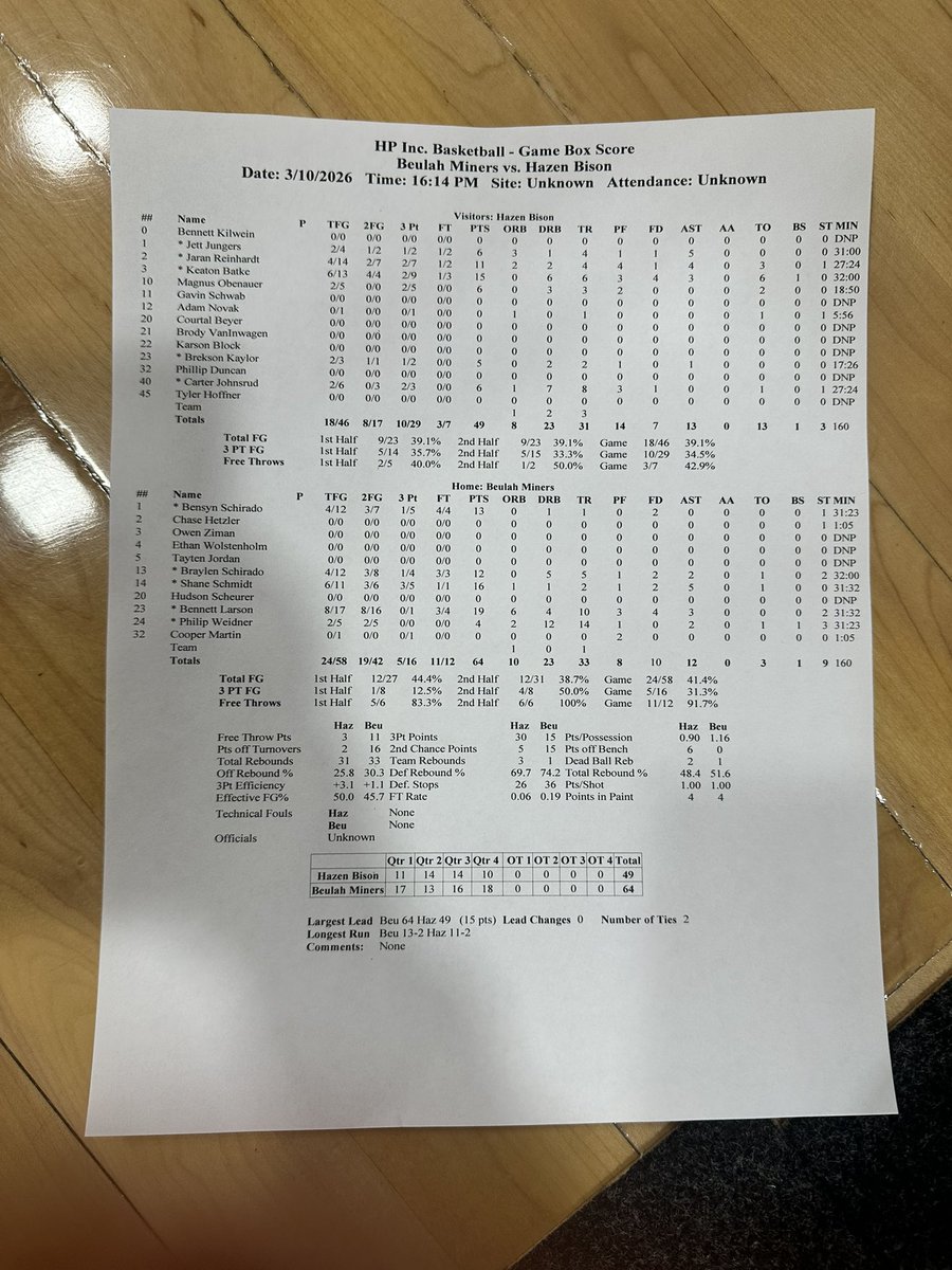 Dickinson Trinity Sports Scores tweet media
