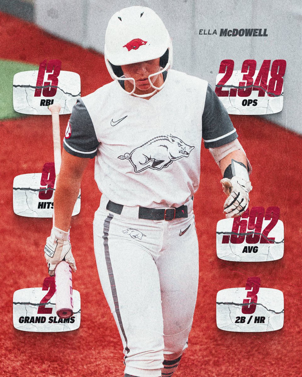 Arkansas Softball tweet media