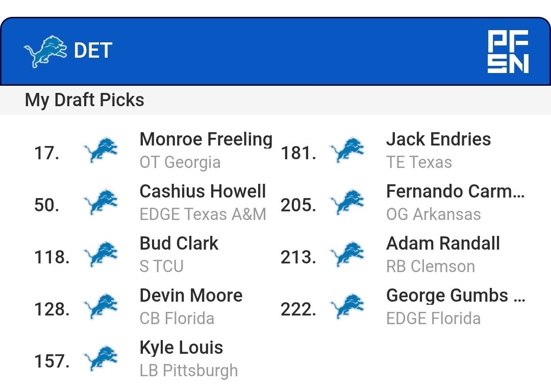 Early FA mock draft