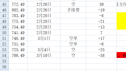 lmaple7's tweet photo. 3月10日，没有即时立场，最终亏损38U。
截至目前余额700U https://t.co/hV71Xg5sql