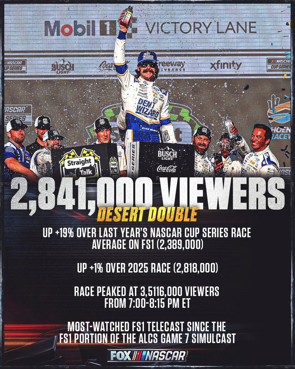 FOX: NASCAR tweet media
