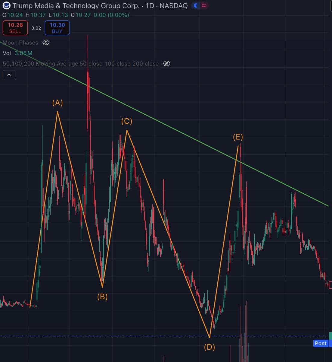 The Three Antons tweet media
