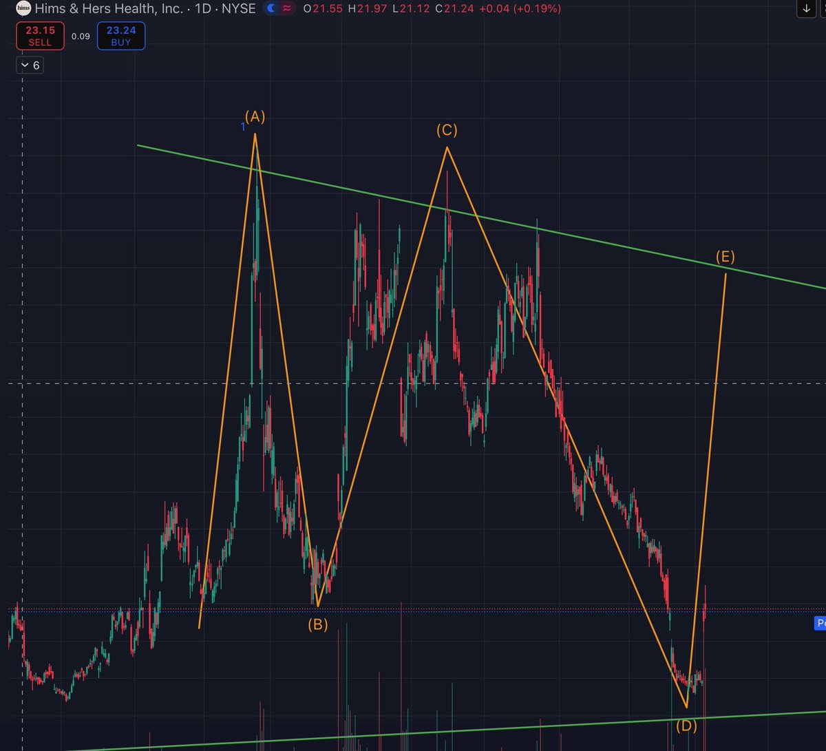 The Three Antons tweet media