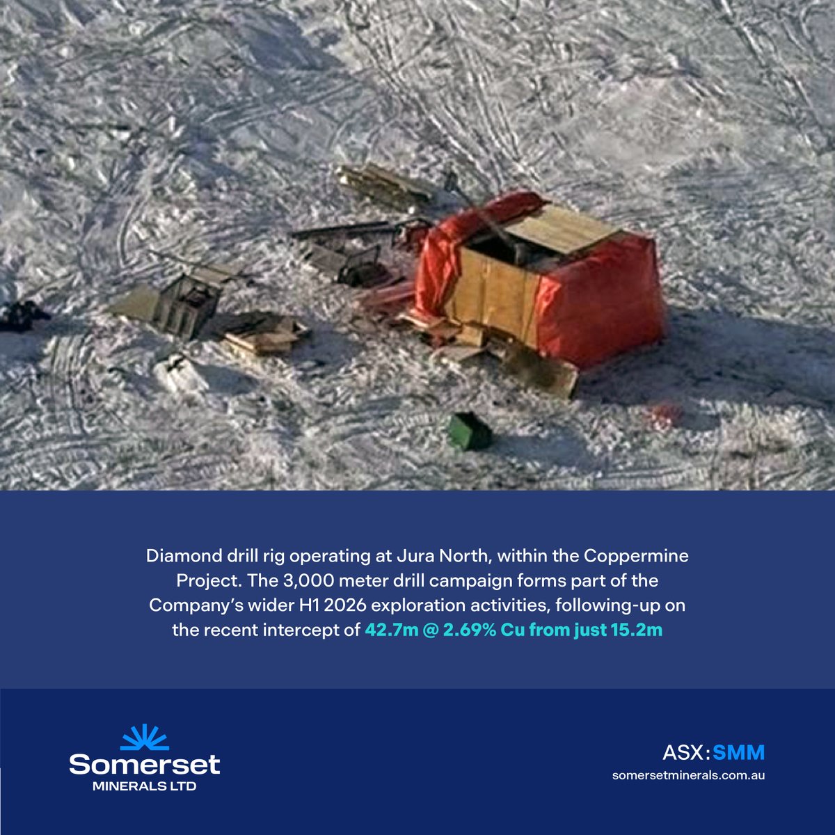 #ASXNews

Drilling is now underway at the Jura Prospect, within $SMM.AX Coppermine Project, following up on recent high-grade #copper intercepts.

Drilling is targeting down-dip &amp; along-strike extensions, as well as parallel structures.

Read more: loom.ly/j9aaZgs

#ASX