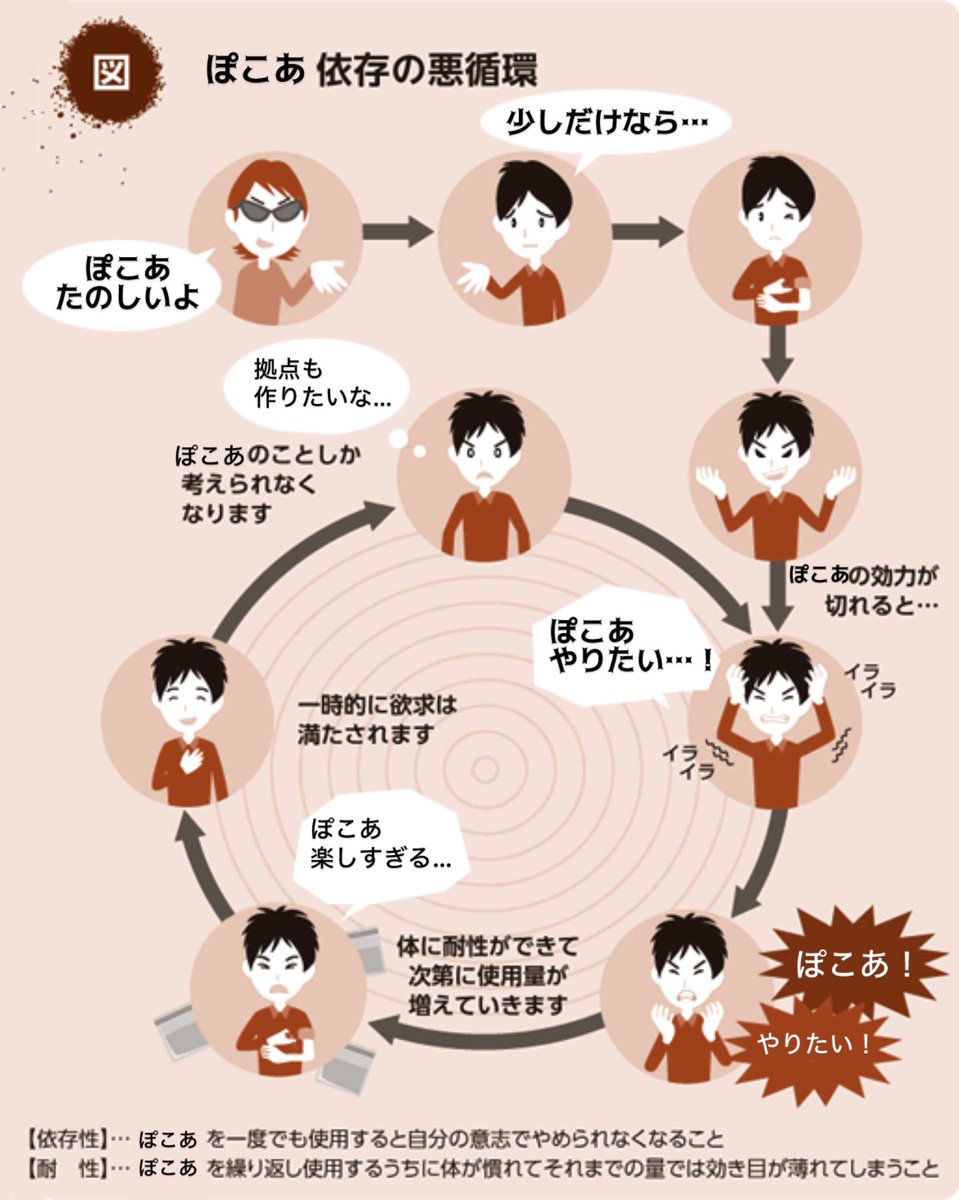 ぽこあやりた過ぎて今これ