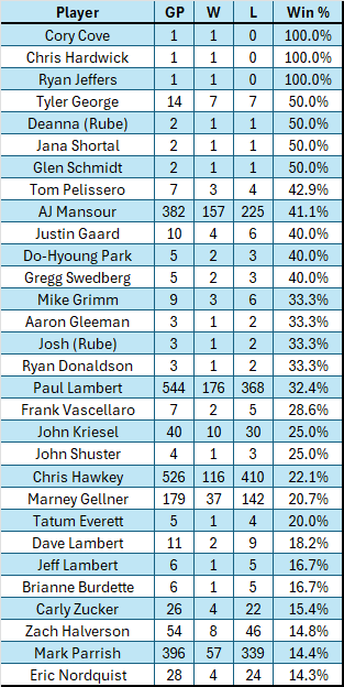 Power Trip Initials tweet media