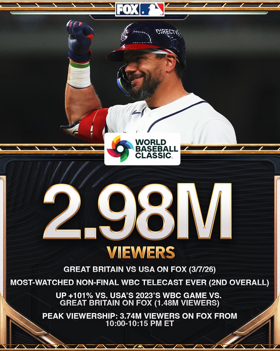 FOX Sports: MLB tweet media