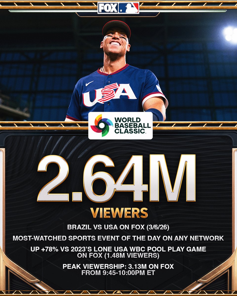 FOX Sports: MLB tweet media