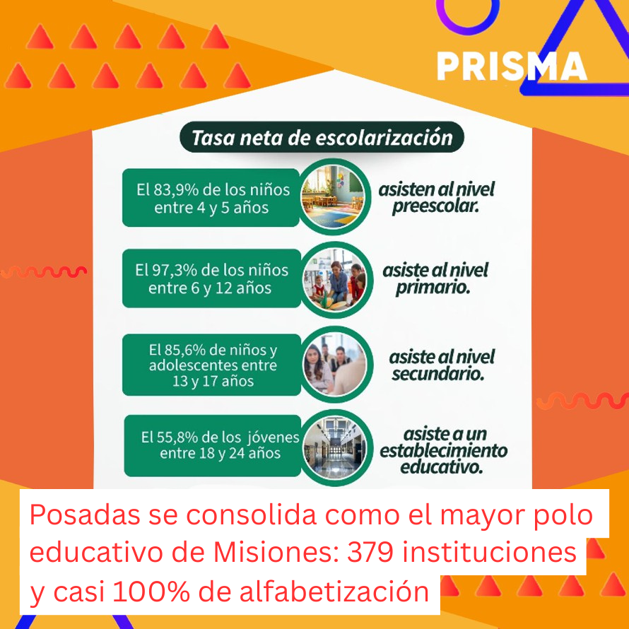 📚 Posadas se consolida como el mayor polo educativo de Misiones
Un nuevo informe revela datos impactantes.
Te leemos en los comentarios.

Leé la nota:
prismadigital.com.ar/hoy-en-la-escu…

#Educación #Posadas #Misiones #Universidades #Escuela #EducaciónPública