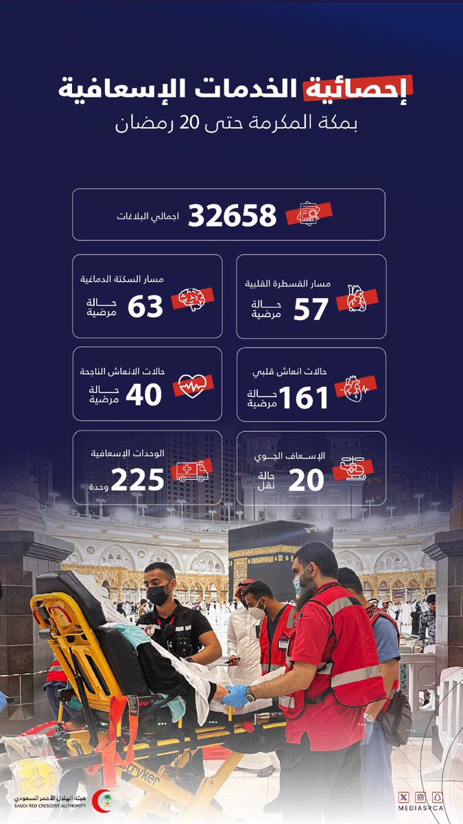 هيئة الهلال الأحمر السعودي tweet media