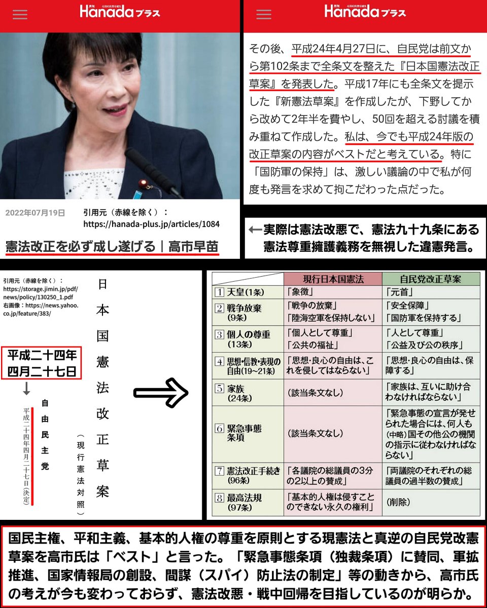 vMlVksO27n86136's tweet photo. @47news_official 現憲法と真逆の自民党改憲草案を「ベスト」と言った、高市氏による改憲に反対するのは当然の事です。

政府や報道機関などが無視できない程の人数で、国民は抵抗し続けないといけません。（※暴力は厳禁） https://t.co/Lfh8zTdb0k