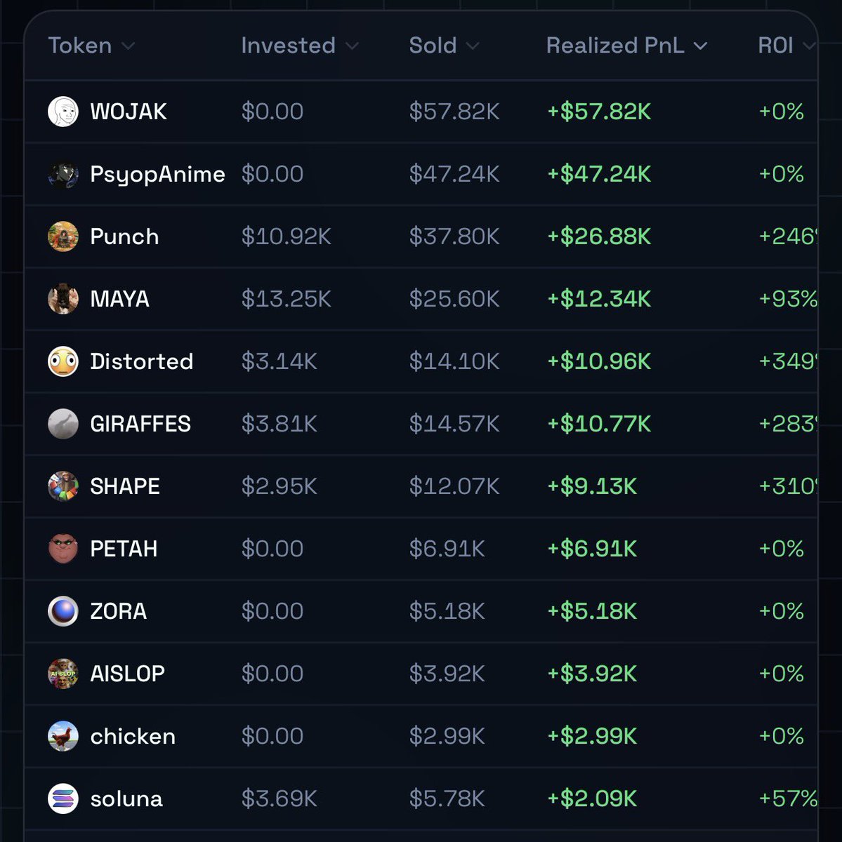 fomomofosol's tweet image. added some wallet labels in mind gains to help you find wallets 

found this one on $distorted:

BC8yiFFQWFEKrEEj75zYsuK3ZDCfv6QEeMRif9oZZ9TW

**this wallet ain’t a secret / was already tracking this wallet but nice that the labels find it easily for everyone 🤙