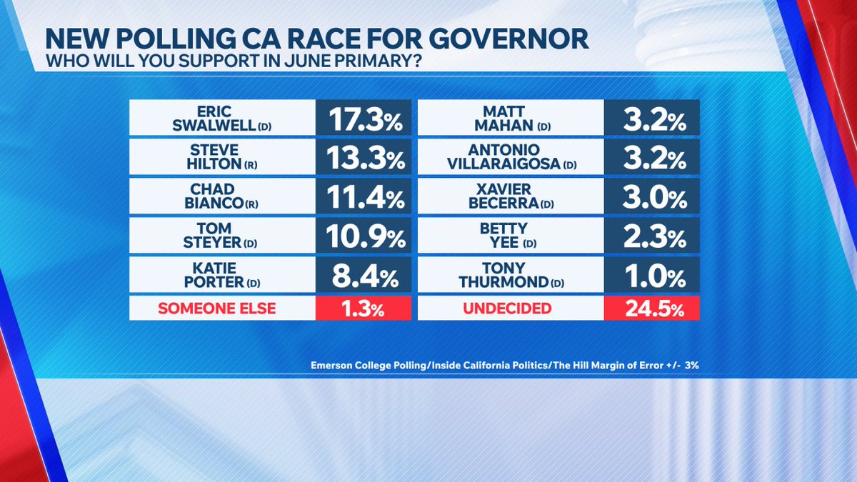 Inside California Politics tweet media