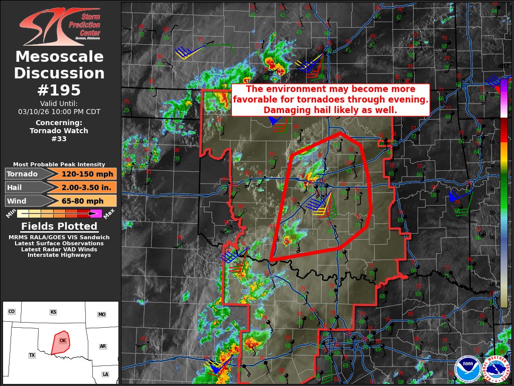 6:54pm CDT #SPC_MD 0195 , #okwx, spc.noaa.gov/products/md/md…