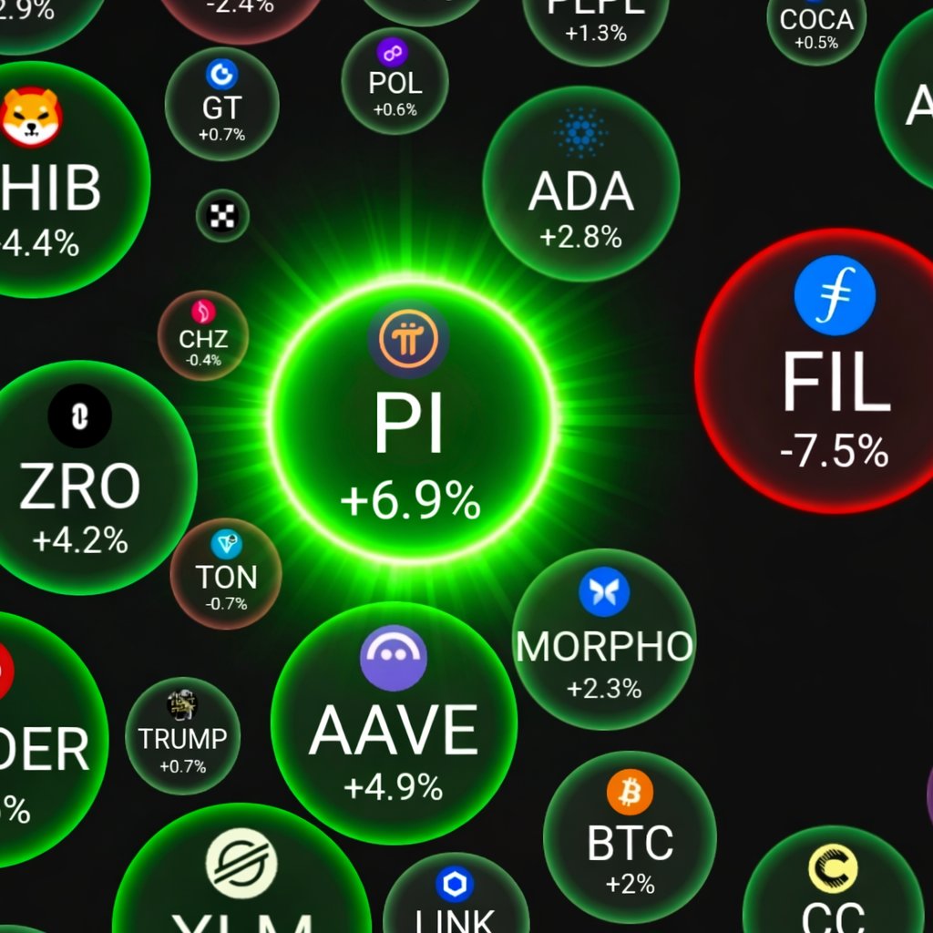 Dao world tweet media