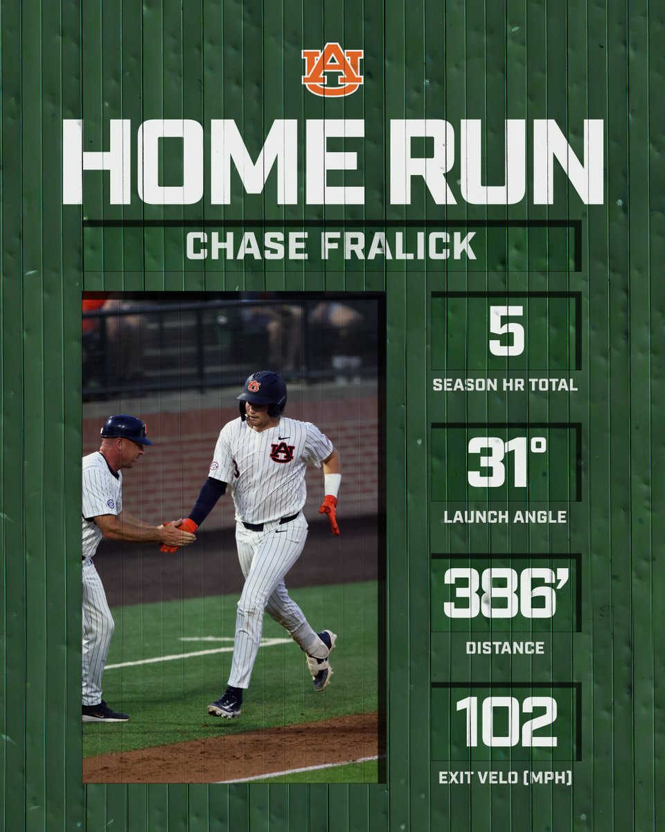 Auburn Baseball tweet media