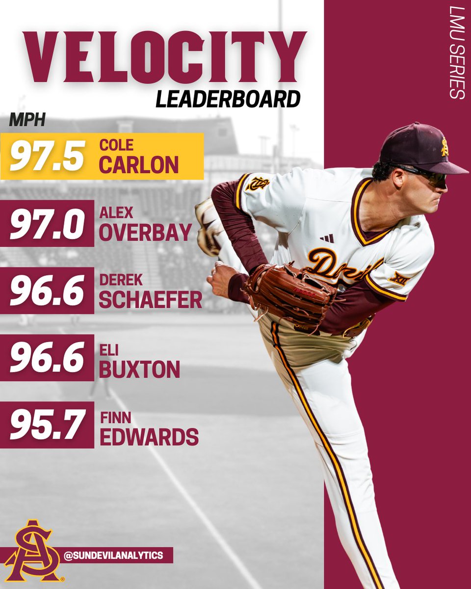 ASU Baseball Analytics tweet media