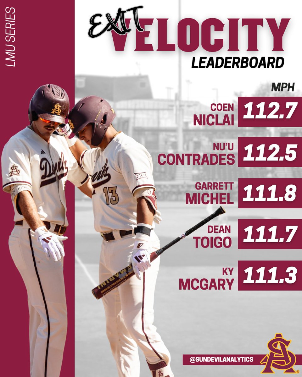 ASU Baseball Analytics tweet media