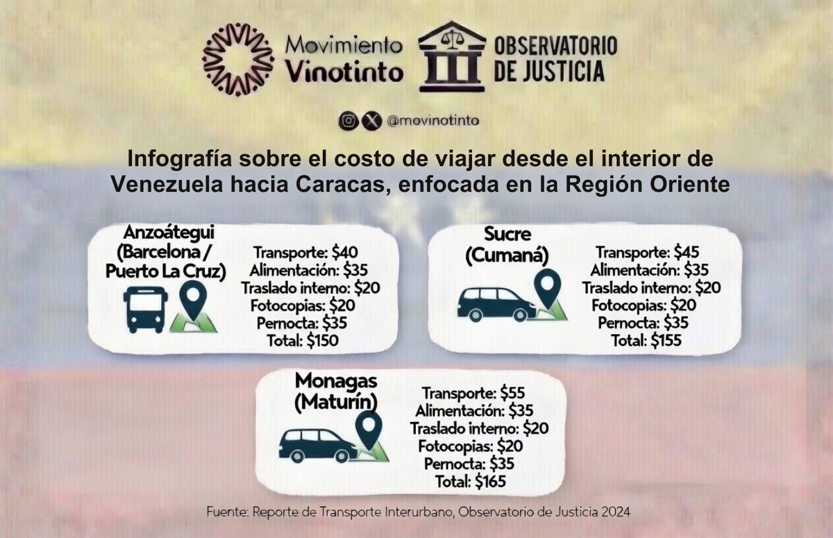 Movimiento Vinotinto tweet media