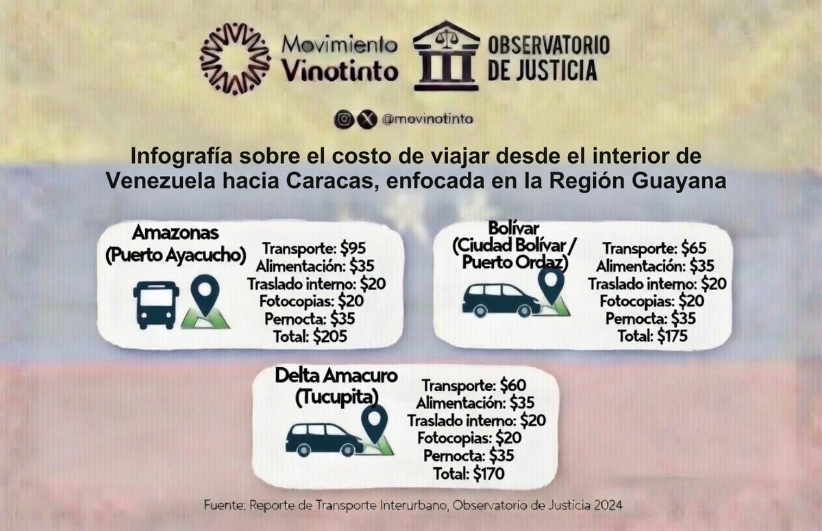 Movimiento Vinotinto tweet media