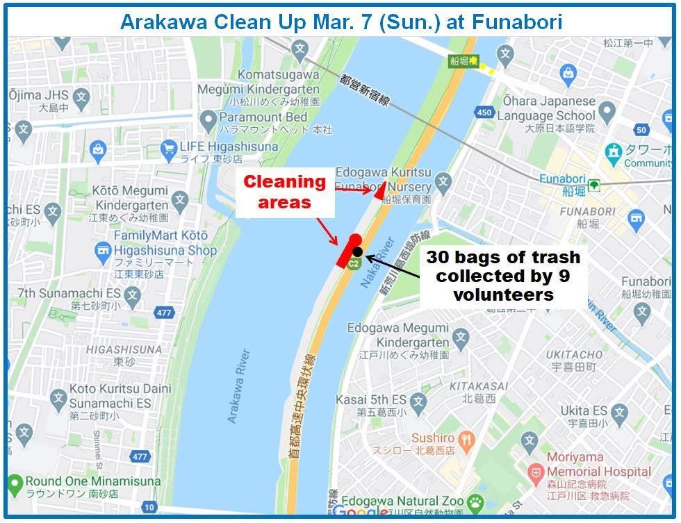 RiverCleanUpTKY's tweet photo. Nine volunteers collected 30 bags of trash at yesterday's Arakawa River clean up at Funabori. After doing some maintenance cleaning of the front and back angles on the first section of pods, we spent some time doing final clean up on the second pod section where we had cut grass https://t.co/Wxoxb6472Y