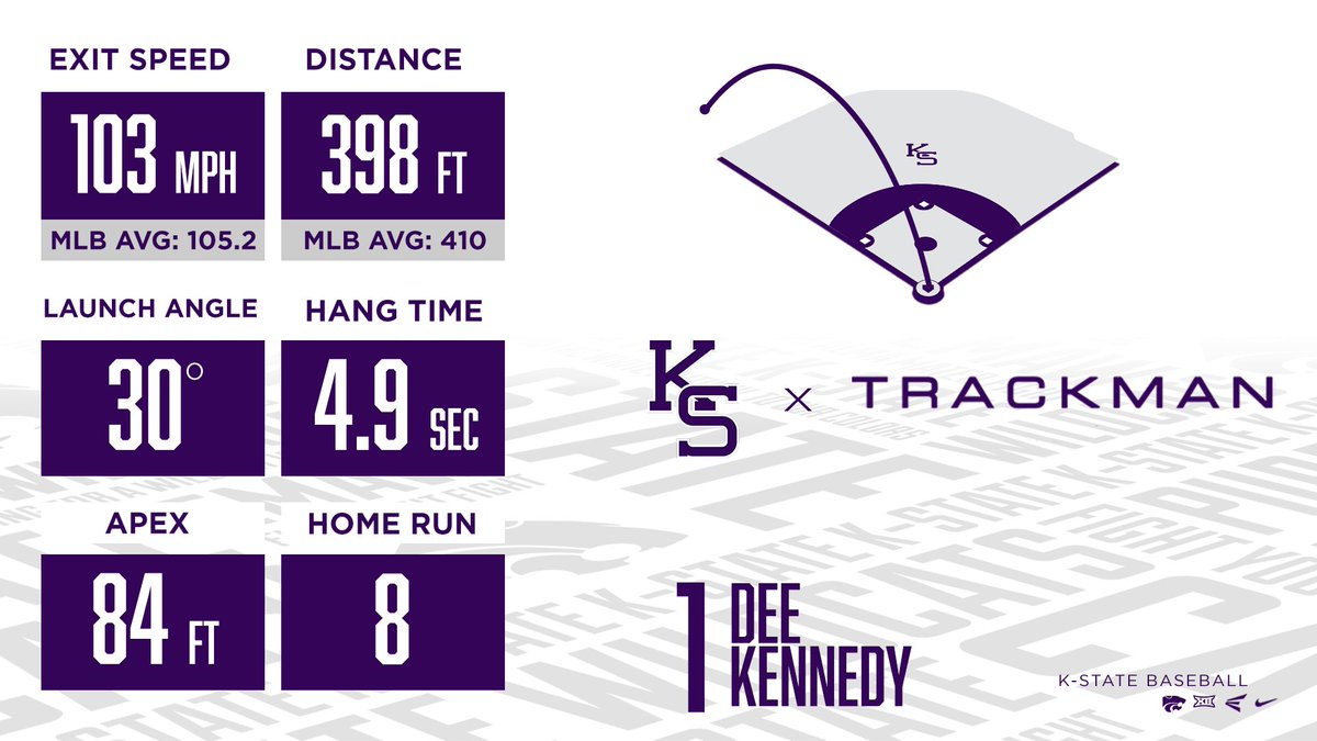 KSU Baseball Analytics tweet media