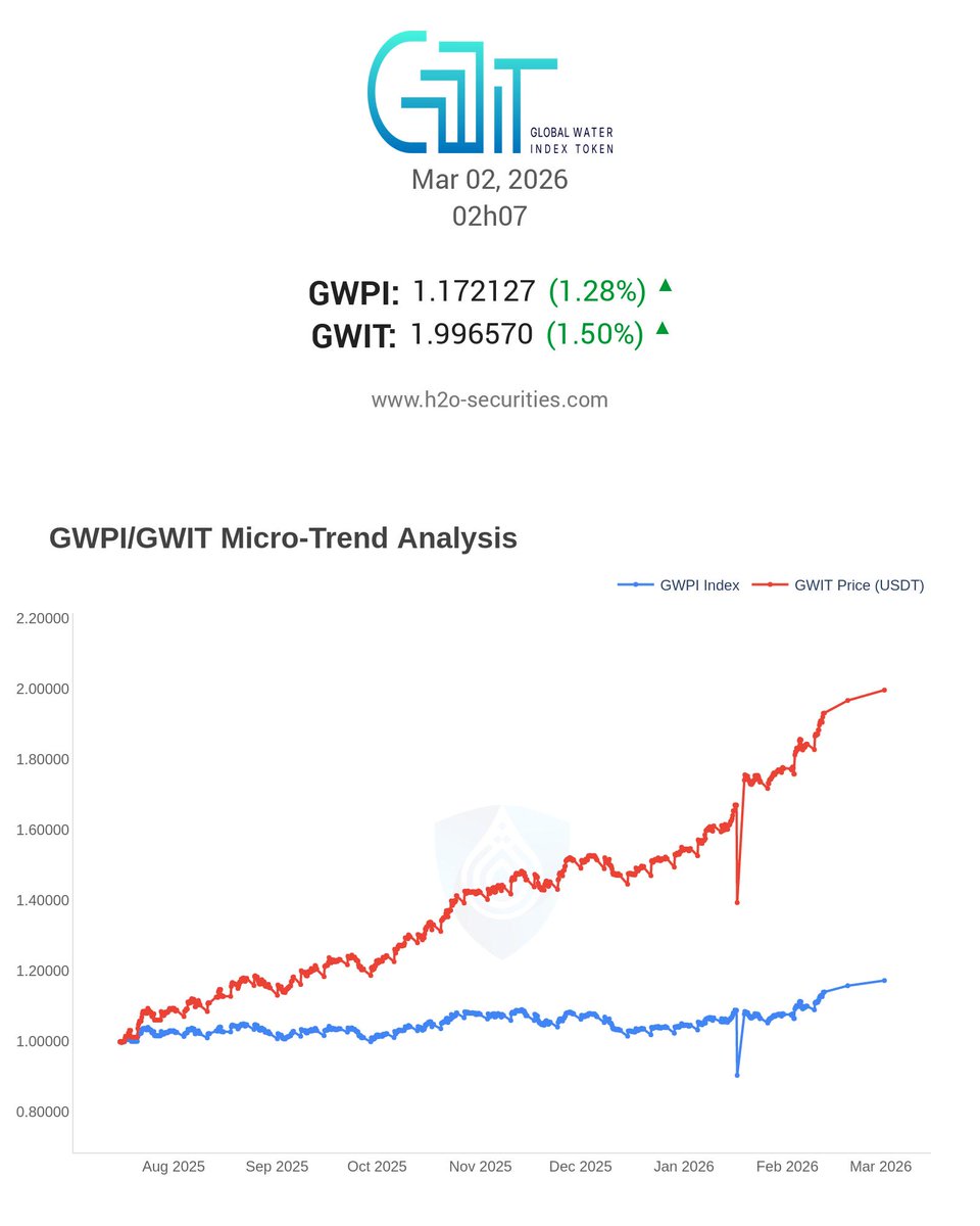 H2O Securities tweet media