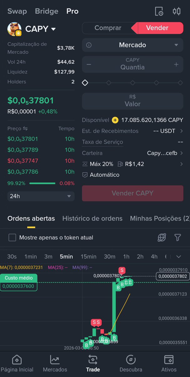 Capy Coin (@drmartins04) / Posts / X