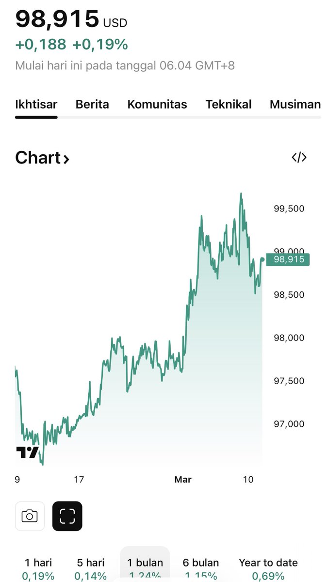 Hoteliercrypto tweet media
