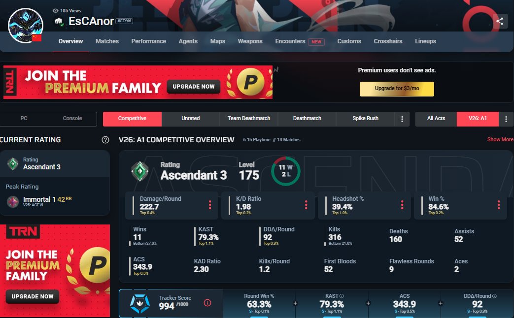 LFT markL tweet media