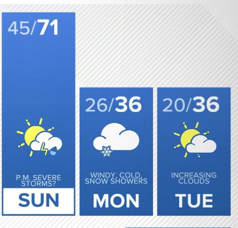 This is totally rational weather for Bloomington. Great.