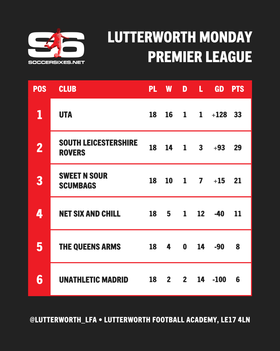 Lutterworth Football Academy tweet media