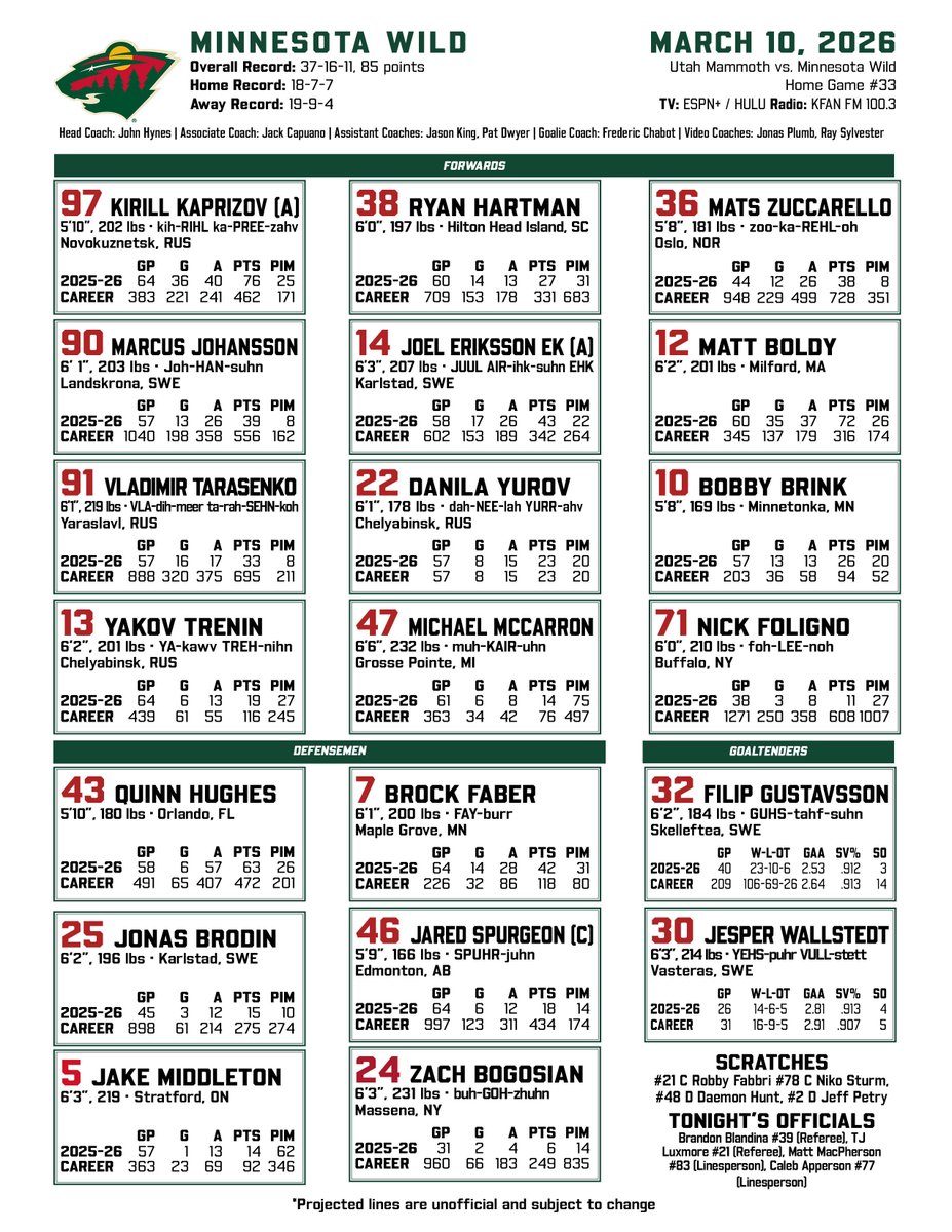 Minnesota Wild PR tweet media