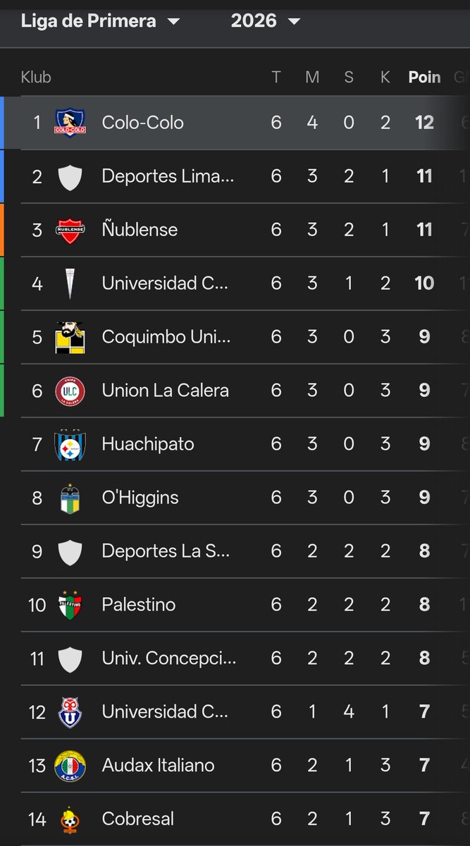 gaspanic88's tweet photo. @LegacySiu More then 3 club without E in this Ligue. https://t.co/re2pxSXoCq