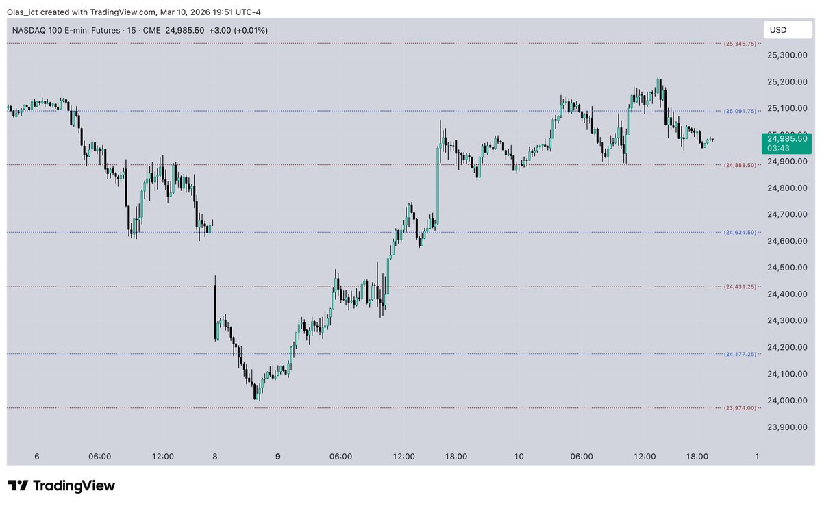 OLAS ☀️ tweet media