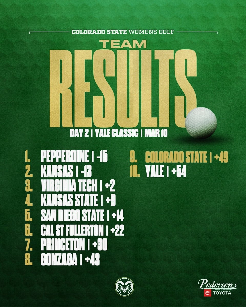 Colorado State Women's Golf tweet media