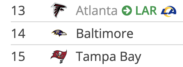 tankathon's tweet photo. Pick 14 goes back to Baltimore https://t.co/PL8dOlVcfi