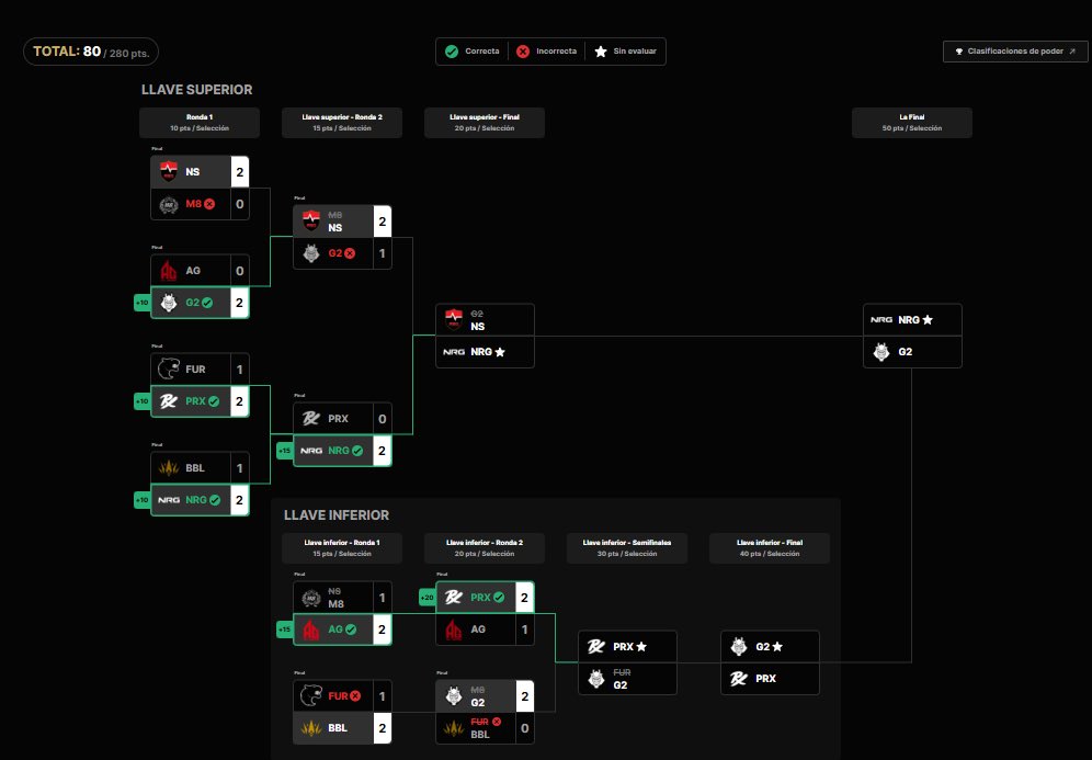 sebasREKLO's tweet photo. Como van con sus PICKEMS de la Masters? Yo honestamente primera vez que los hago y me van saliendo bien #Valorant #valorantmasters https://t.co/LVPiByRciL