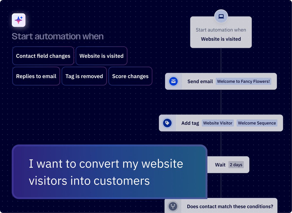 ActiveCampaign tweet media